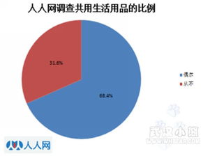移動設備使用與個人衛生習慣 年輕一代的共享行為與市場啟示