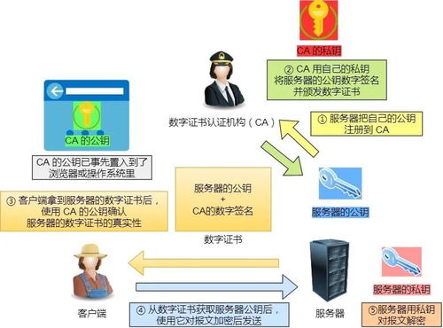 圖解HTTP常見(jiàn)問(wèn)題 數(shù)字內(nèi)容制作服務(wù)背后的網(wǎng)絡(luò)基石